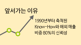 재주문 비율 80%가 이를 증명하고 있습니다. 1990년부터 축적된 Know-How와 해외매출 비중 80%의 신뢰성