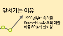 한국꽃배달센터 재주문 및 해외주문  비중 80%의 신뢰성