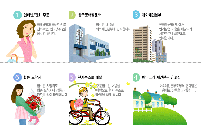 한국 당일 꽃배달서비스::한국꽃배달센터(KF Center)-근조문상화환 한국 당일 꽃배달서비스::한국꽃배달센터(Kf Center)-근조문상화환